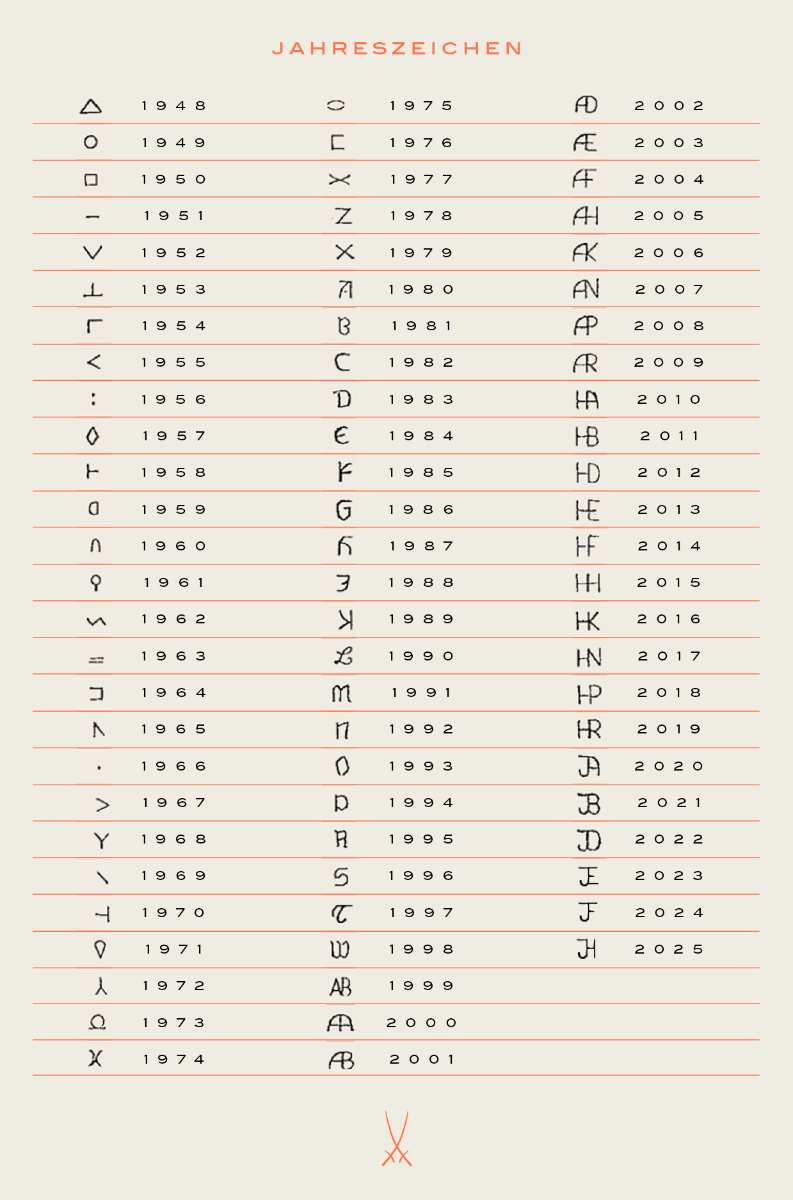 Übersicht Jahreszeichen Meissener Porzellan