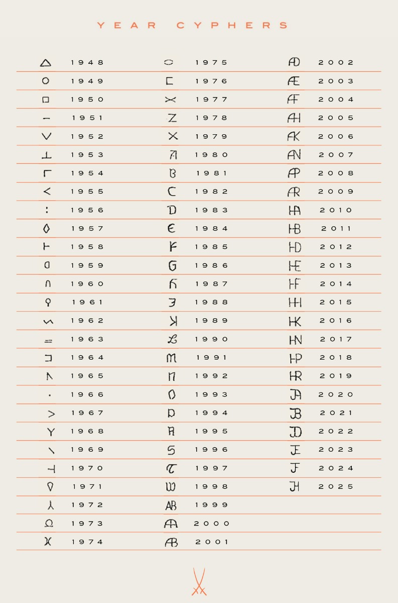 Übersicht Jahreszeichen Meissener Porzellan